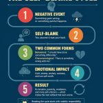 Self-Blame Test: Are You Too Hard on Yourself?