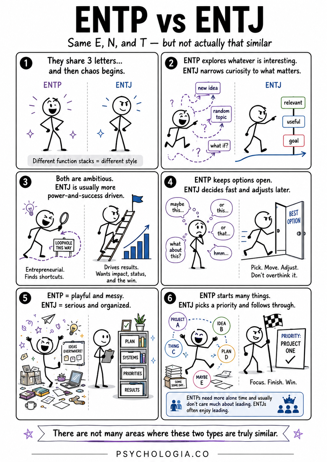 ENTP vs. ENTJ: How to Tell the Difference