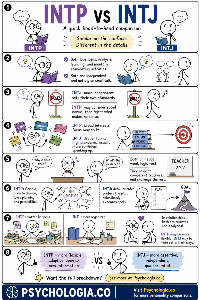 INTP vs. INTJ: A Head-to-Head Comparison